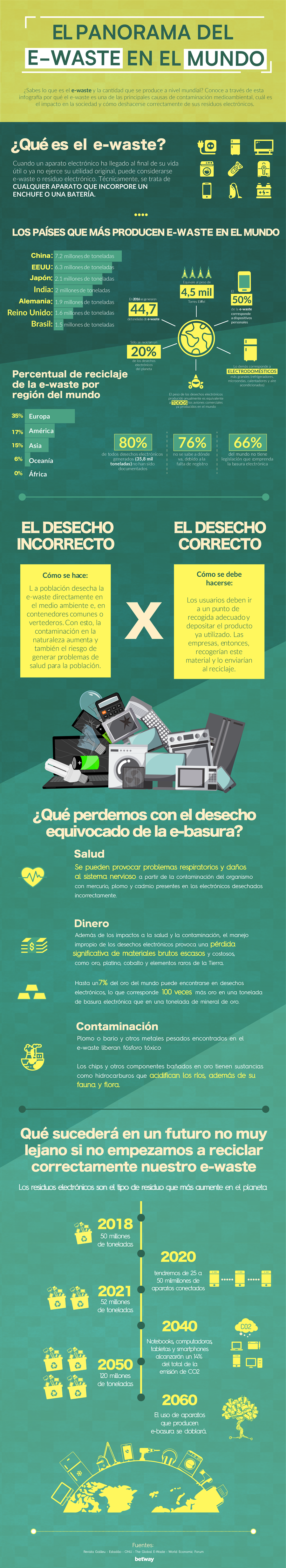infografia
