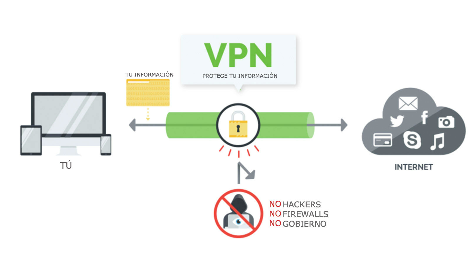 ¿Qué tan arriesgado es descargar juegos / películas pirateados? VPN protección