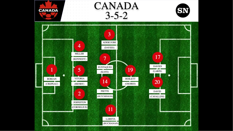 Equipo programado de Canadá 3-5-2 para la Copa Mundial 2022