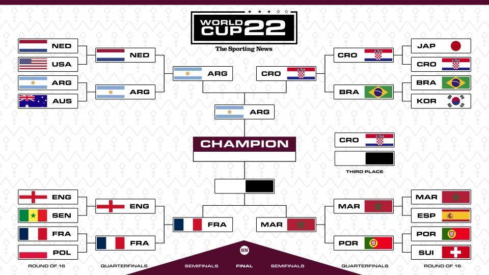 Tabla de la Copa Mundial de la FIFA 2022 Actualización del 13 de diciembre 